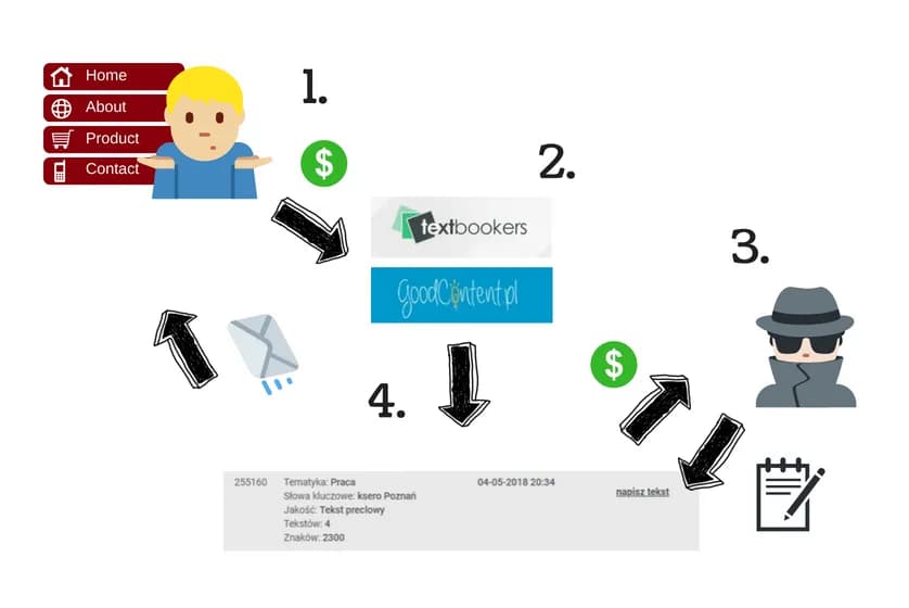 Ile można zarobić na pisaniu tekstów piosenek - realne stawki i zarobki