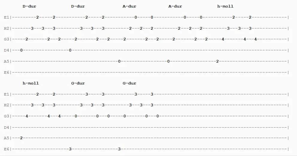 Jak anioła głos akordy – łatwe chwyty gitarowe i nuty do nauki piosenki