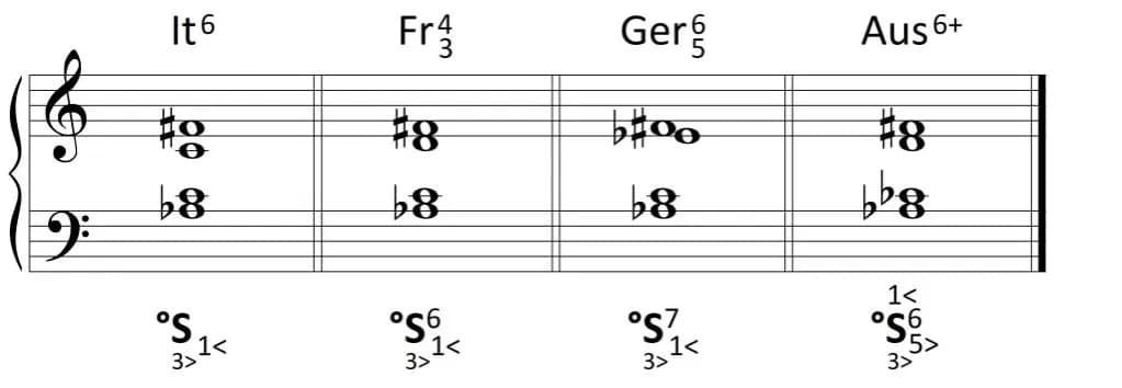 Jak dobierać akordy do melodii – proste zasady harmonii bez błędów