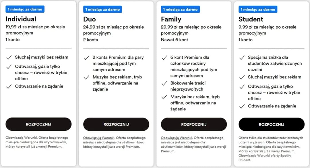 Ile płaci Spotify za subskrypcję i jakie są dostępne plan?