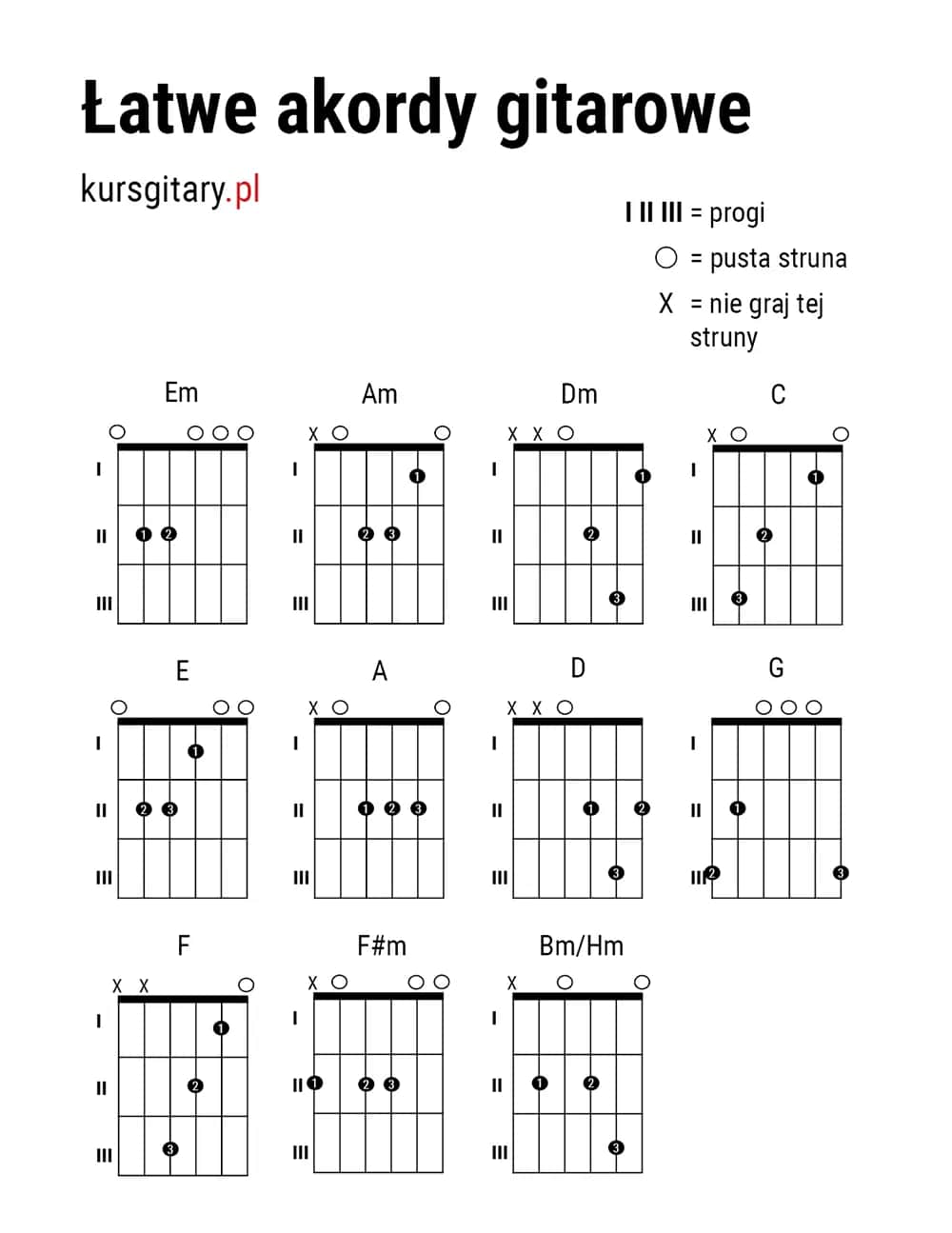 Jak czytać akordy na gitarze i pianinie – proste wyjaśnienie dla początkujących