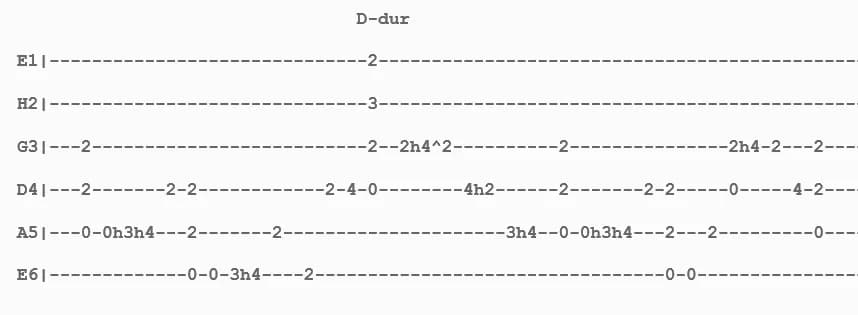 Lubię wracać tam gdzie byłem akordy – łatwe chwyty i wskazówki do nauki na gitarze
