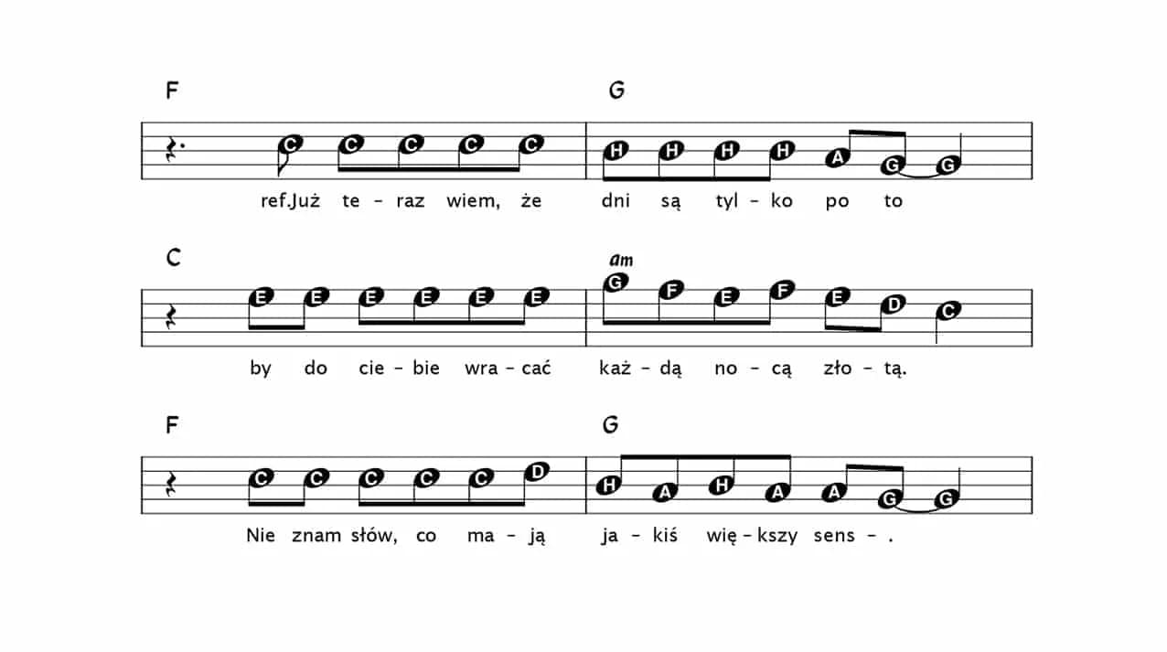 Lady Pank Zawsze tam gdzie ty akordy – jak łatwo nauczyć się grać na gitarze