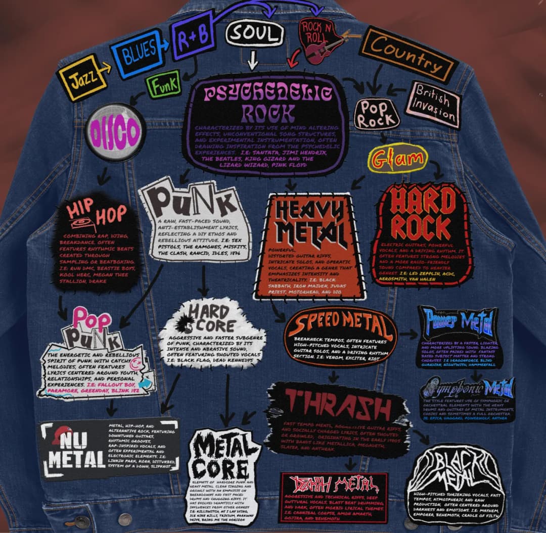 Rock i heavy metal - historia i rozwój popularnych gatunków muzycznych
