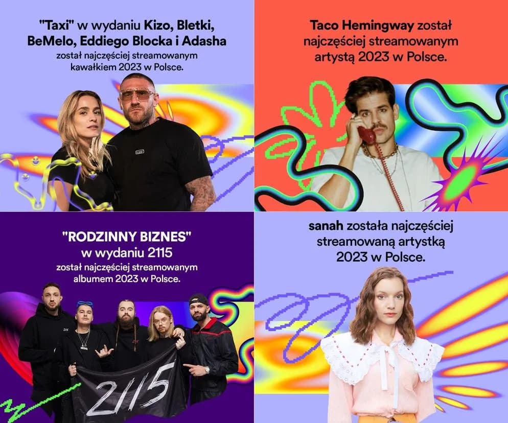 Jak sprawdzić top 10 na Spotify i odkryć swoje muzyczne hity
